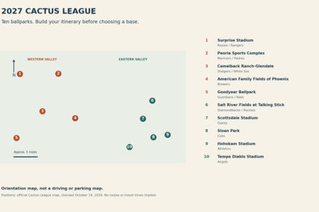 2027 Cactus League Stadium Map: Plan Games & Choose a Base