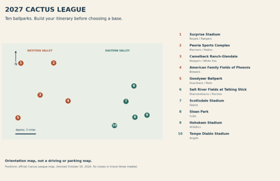 2027 Cactus League Stadium Map: Plan Games & Choose a Base